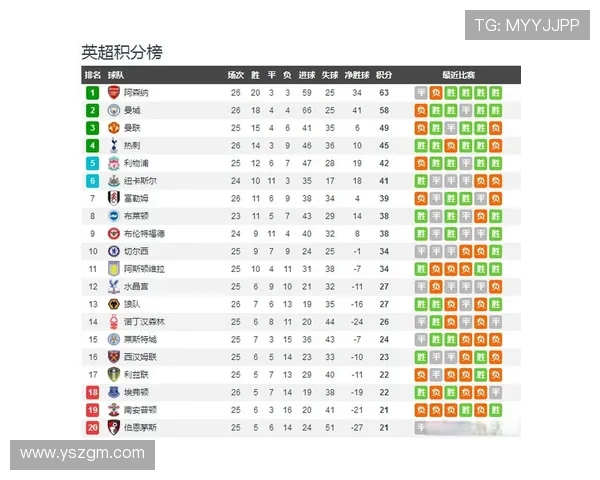 英超哪个球队粉丝最多：英超中拥有最多粉丝的球队揭晓