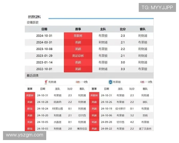 今日英超焦点赛事：布莱顿对阵对手赛况及赛前分析