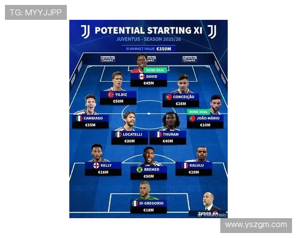 尤文图斯目前在意甲的积分排名与赛季表现