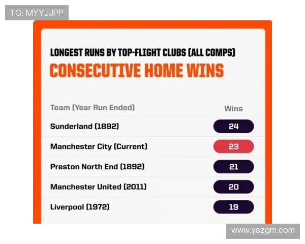 英超球队主场价值排名：各英超俱乐部主场价值大比拼