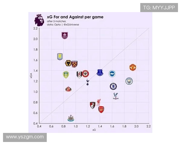 英超球队的速度数据对比与训练成果 英超球队的速度数据对比与训练成果
