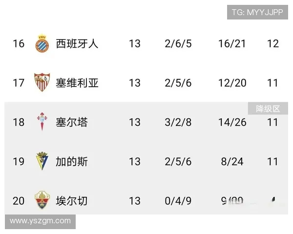 西甲联赛上赛季排名与各球队的表现分析