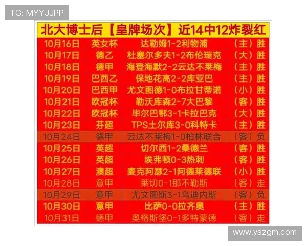 西甲联赛每赛季总场次数量统计